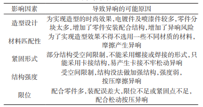 汽車異響產(chǎn)生原因 汽車異響產(chǎn)生原因